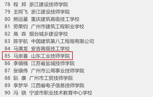 喜報 山東工業(yè)技師學院馬崇喜等五人榮獲全國技術(shù)能手稱號并推動技術(shù)轉(zhuǎn)讓
